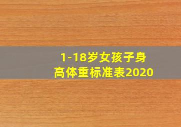 1-18岁女孩子身高体重标准表2020