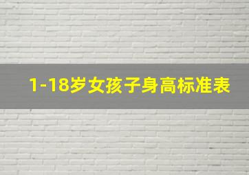 1-18岁女孩子身高标准表