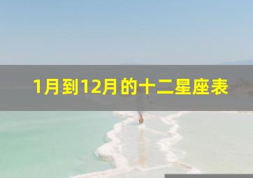 1月到12月的十二星座表