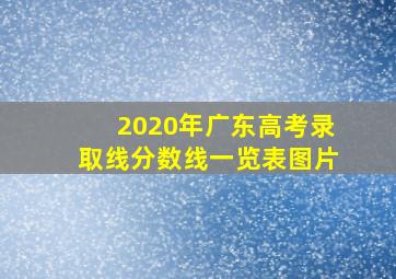 2020年广东高考录取线分数线一览表图片