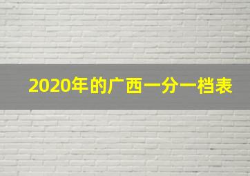 2020年的广西一分一档表