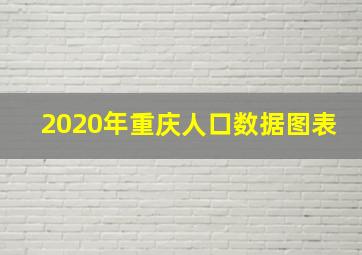 2020年重庆人口数据图表