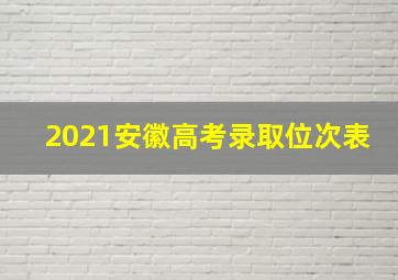 2021安徽高考录取位次表