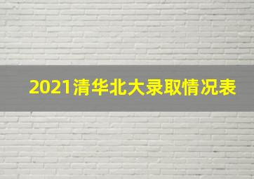 2021清华北大录取情况表