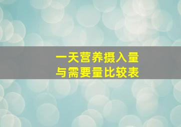 一天营养摄入量与需要量比较表