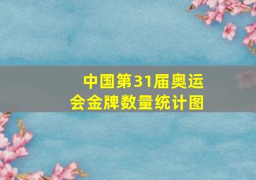 中国第31届奥运会金牌数量统计图