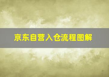 京东自营入仓流程图解