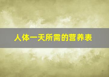 人体一天所需的营养表