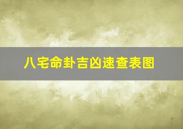 八宅命卦吉凶速查表图