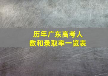 历年广东高考人数和录取率一览表