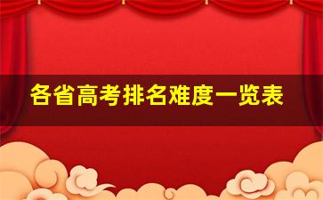 各省高考排名难度一览表