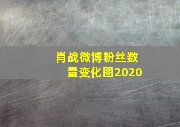 肖战微博粉丝数量变化图2020