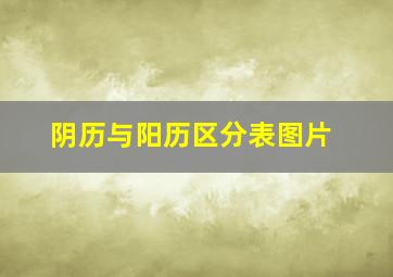 阴历与阳历区分表图片